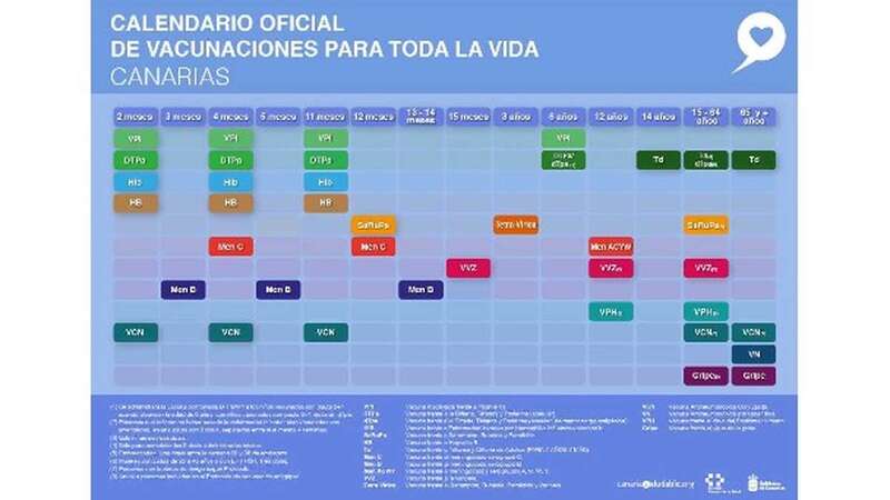 Calendario vacunal (Foto TA)